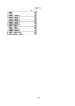 資格者一覧 ページ 1 計 一級建築士 二級建築士 一級建築施工管理技士