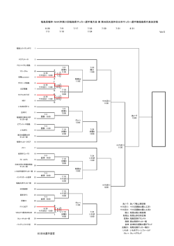 福島民報杯・NHK杯第21回福島県サッカー選手権大会 兼 第96回天皇