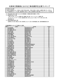 北陸地方整備局における工事成績評定企業ランキング