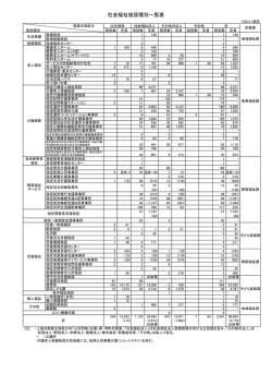 社会福祉施設種別一覧表