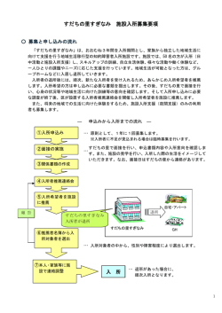 すだちの里すぎなみ 施設入所募集要項