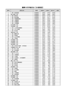 薩摩川内市総合点【水道施設】