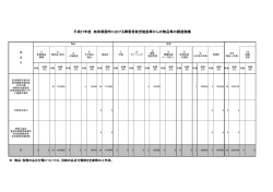 平成27年度 岐阜県関市における障害者就労施設等からの物品等の調達