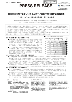 共同住宅における新しいコミュニティのあり方に関する意識調査