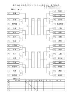 女子団体 - 沖縄県中学校体育連盟