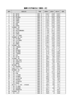 薩摩川内市総合点【建築一式】