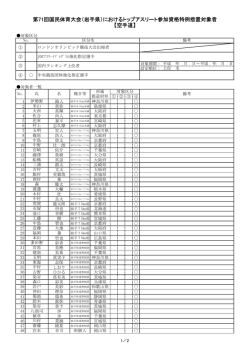 第71回国民体育大会（岩手県）におけるトップアスリート参加資格特例