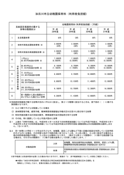 加古川市立幼稚園保育料（利用者負担額）
