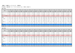 （資料2）三里塚コミュニティセンター 利用状況 利用回数は、開館時間9