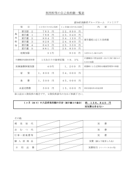 利用料等の自己負担額一覧表