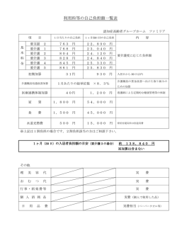 利用料等の自己負担額一覧表