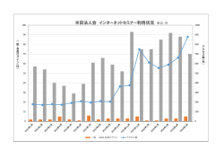 半田法人会 インターネットセミナー利用状況