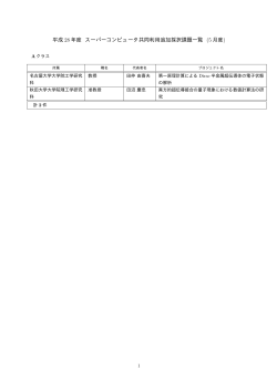 平成 28 年度 スーパーコンピュータ共同利用追加採択課題一覧 (5 月度)