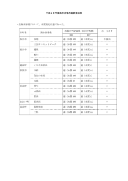 一太郎 11/10/9/8 文書