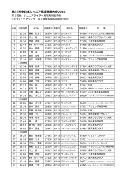第33回全  本ジュニア  場  術  会2016
