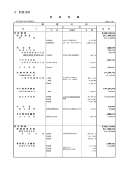 財産目録 - 山形県住宅供給公社