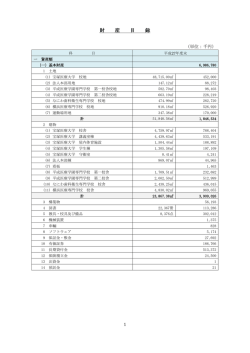 財産目録 - 宝塚医療大学