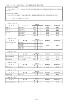 募集学年