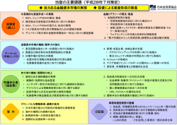 当面の主要課題 - 日本証券業協会