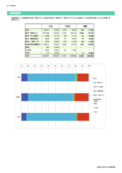 来院経路 - 京都府立医科大学附属病院