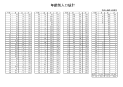 年齢別人口集計表.