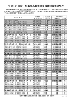 高齢者肺炎球菌予防接種 生年月日による該当年度 早見表