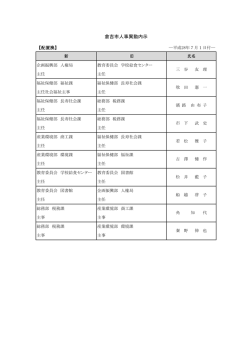 別紙「倉吉市人事異動内示表」