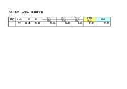 OC-1男子 AERIAL 決勝順位表