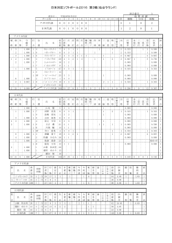 日米対抗ソフトボール2016 第3戦（仙台ラウンド）