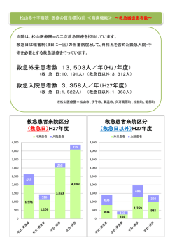 救急搬送患者数 - 日本赤十字社 松山赤十字病院