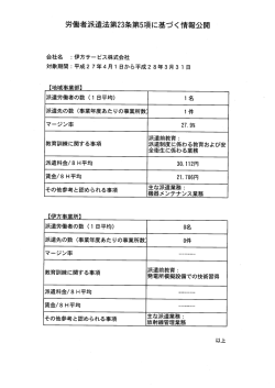 詳細 - 伊方サービス