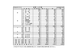 ファイル名：jinnkouhyou サイズ：71.08KB