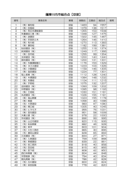 薩摩川内市総合点【ほ装】