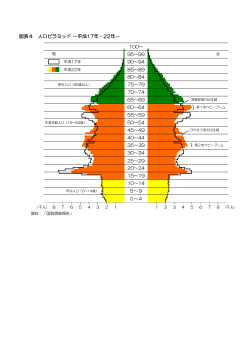 図表4 人口ピラミッド －平成17年・22年－ 10～14 5～9 30～34 45