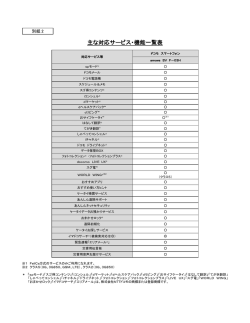 主な対応サービス・機能一覧表