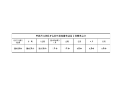 申請月に対応する交付通知書発送完了目標見込み