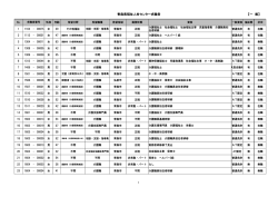 求職者情報（青森・一般） - 青森県社会福祉協議会ウェブサイト