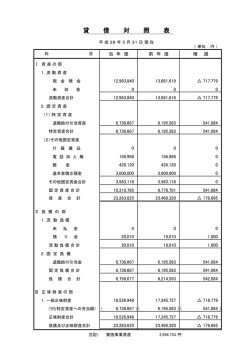 平成27年度決算書