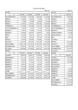 （単位 円） （単位 円） 収入の部 科 目 平成23年度 平成24年度 平成25