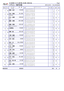 リザルト／国内B級 - Seesaa Wiki（ウィキ）