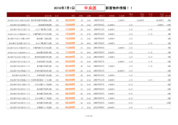 中央区新着物件リスト