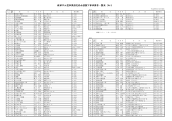 飯塚市水道事業指定給水装置工事事業者一覧表（№1）