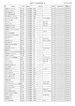 訪問型サービス指定事業者登録一覧