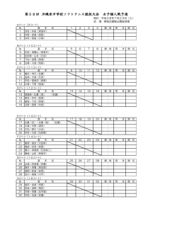 女子個人 - 沖縄県中学校体育連盟