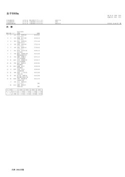 女子5000m