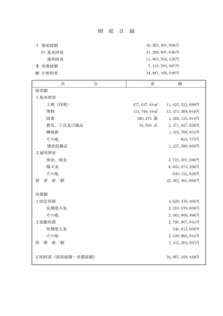 財産目録