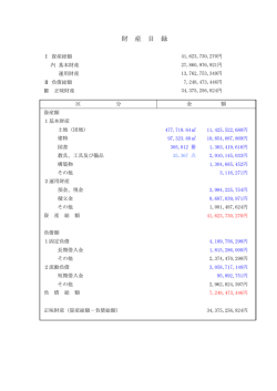 財産目録