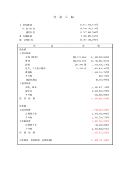 財産目録