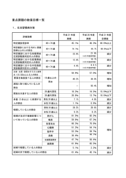 重点課題の数値目標一覧