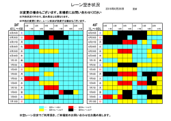 レーン空き状況